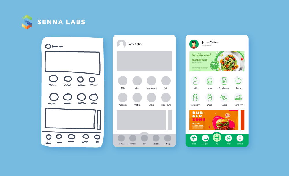Wireframes คืออะไร ทำไมควรรู้ก่อนสร้างเว็บ